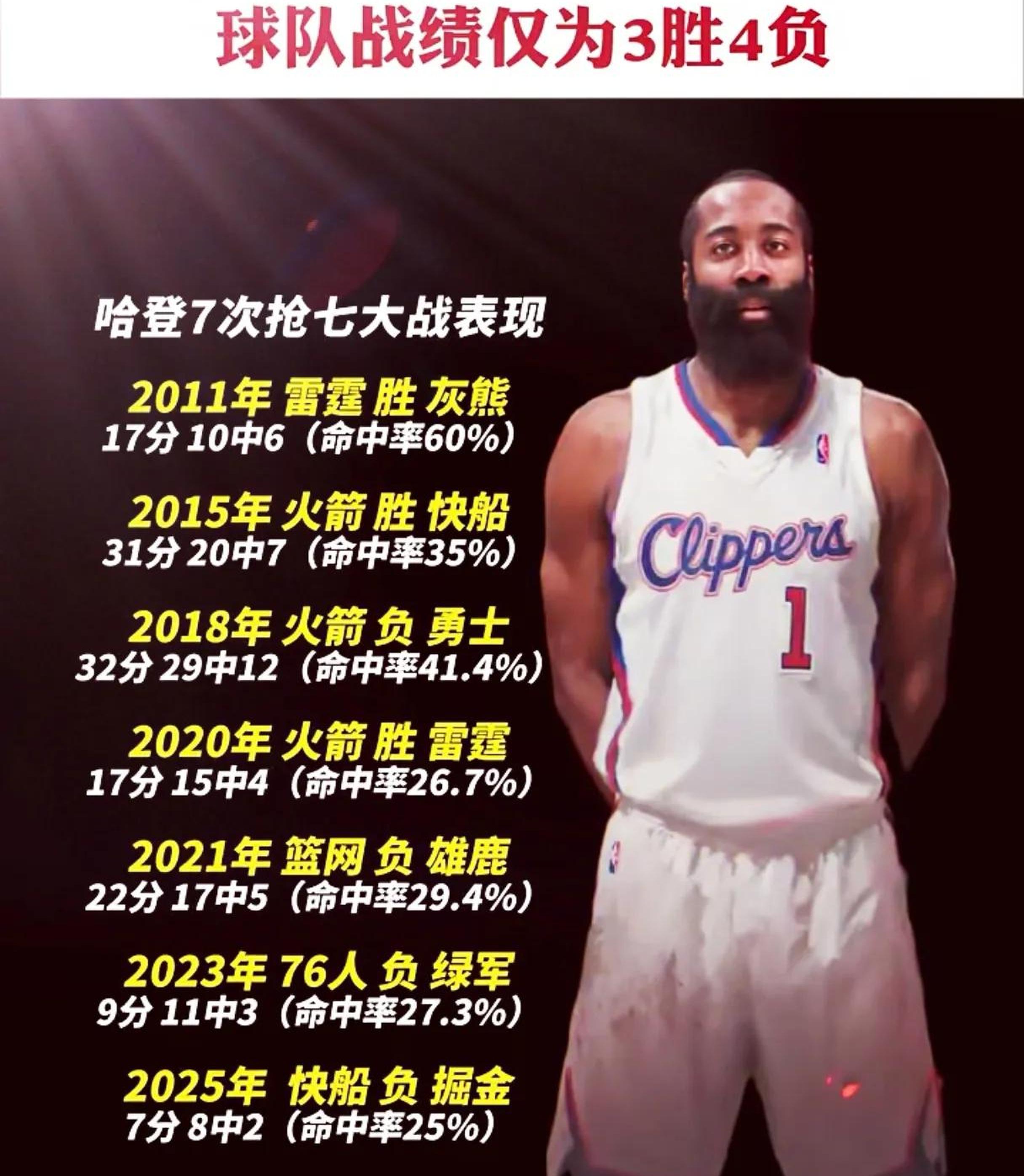 哈登迎来二十赛季高光表现，塞尔维亚队球迷沸腾！